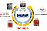 「廃車のテールライトを再びテールライトに」アクリル樹脂の水平リサイクル実証実験開始へ 画像