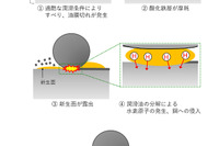 NTN、耐水素脆性軸受を開発---水素起因の早期破損を防止 画像