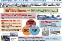 「国土交通グリーンチャレンジ」を検討へ 国交省がWG 画像