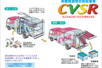 お弁当の分別回収は富士重にお任せ!! 有機資源物分別回収車を開発 画像