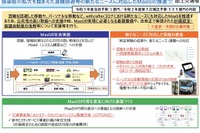 MaaSの基盤を整備する事業を支援へ…AIオンデマンド交通など 国交省 画像