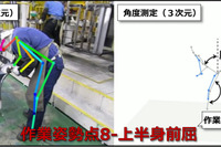 豊田自動織機、作業姿勢分析システムを開発---高年齢でも働ける職場づくりへ 画像