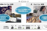 デンソー×NTTデータ、車流・人流データを活用し店舗情報をレコメンド…新ビジネス展開へ 画像