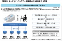 経産省、先進的な物流MaaS事業を実施へ…電動商用車を活用したエネルギーマネジメントなど 画像