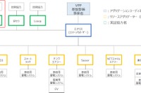 EVや家庭用蓄電池を活用した電力システム構築　実証実験を実施へ 画像