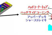 神戸製鋼、NiレスのTMCP鋼板が超大型コンテナ船に採用 画像