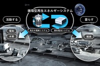 JAXAとホンダ、循環型再生エネルギーシステムの実現性検討を開始　宇宙で酸素・水素や電気を持続的に供給 画像