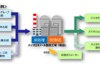 再生古紙から次世代バイオエタノール製造へ　凸版印刷×ENEOS 画像