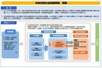 地方自治体の自動運転サービス導入計画を支援　国交省と内閣府 画像