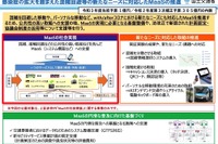 日本版MaaSの社会実装に取り組む地方公共団体 国交省が支援 画像