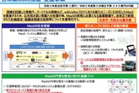 パーソナルな移動を提供する日本版MaaS 国交省が取り組みを支援 画像