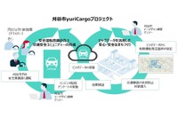 ビッグデータで危険運転発生箇所を特定…「刈谷市yuriCargoプロジェクト」開始 デンソーなど 画像