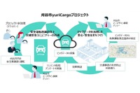 ビッグデータで危険運転発生箇所を特定…「刈谷市yuriCargoプロジェクト」開始　デンソーなど 画像