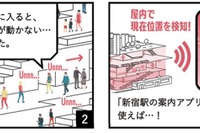 新宿駅周辺の「屋内案内誘導アプリ」実証結果…7割以上が「利用したい」 画像