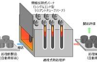 アイシン、自動車部品の製造で水素を活用する実証実験…カーボンニュートラル化 画像