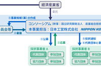 地域間や業種をまたがるモビリティデータ連携 経産省が事業を支援 画像