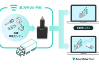 スマートドライブ Wi-Fi Hub 提供開始、リアルタイムの温度管理でワクチン輸送にも貢献 画像