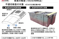 三菱電機 杉山社長「組織的に受け継いできた不正行為だったと認めざるを得ない」 画像