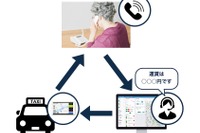 タクシー予約の電話口で運賃がわかる…電脳交通が事前確定運賃サービス機能を提供 画像