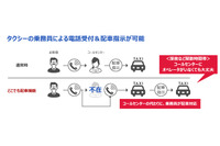 デンソーテン、小規模事業者向けタクシー支援システムに乗務員が配車対応できる新機能 画像