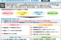 自動車事故被害者の救済対策---今後の方向性をとりまとめ 国交省 画像