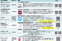 ストレスのない移動に向けて無料体験ナビサービス提供　国交省 画像