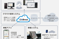 JVCケンウッド、次世代IoT配車システム「CABmee」が補助金対象のITツールに認定 画像