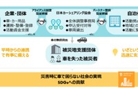 災害時の車両提供、日本ミシュランと日本カーシェア協会が連携 画像