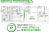 電源分圧出力機能を搭載、車載用高耐圧バッテリーモニタリングIC発売　エイブリック 画像