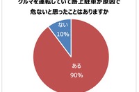 路上駐車経験者は減少傾向、初めて3割を下回る…パーク24調べ 画像