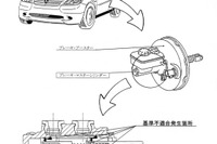 【リコール】メルセデスベンツ『Aクラス』のブレーキ、対象追加 画像