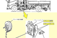 【リコール】日野 デュトロ 軌陸車の制動装置 画像