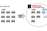 住友三井オートサービスと中国電力など5社、EVソリューションサービスで業務提携 画像