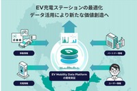 スマートドライブ、マレーシアでEV充電設備の最適化を支援するシステムを開発実証 画像