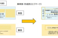 硬券切符をデザインできる…上田電鉄がオリジナル切符作成サービス 画像