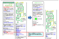 渋滞予測の携帯ウェブサイト---中央道すいすいモバイル 画像