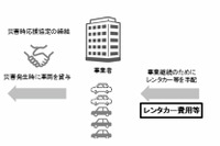 災害時応援協定による電動車貸与時のレンタカー費用を補償、三井住友海上が事業者向け自動車保険に新特約 画像