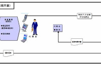 あいおい損保、保険契約支援システムで中国の特許取得 画像