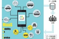 シームレスな移動を支援するMaaS、沖縄で社会実験へ 第一交通産業グループ 画像
