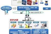 自動運転車で子どもと高齢者を見守り---実証事業 画像