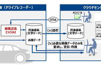 デンソーテン、組込み機器向け軽量・高性能エッジAI技術を開発…車両や歩行者などをリアルタイムで認識 画像