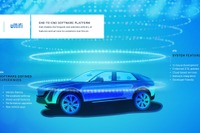 GMの車載ソフトウェアプラットフォーム、無線更新&ネット配信 2023年から 画像