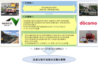 NEXCO東日本とドコモ、災害時に復旧で連携---協定を締結 画像