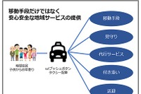 次世代モビリティで地域課題を解決したい…大分県で実証実験へ　オートバックス 画像