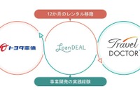 企業間で社員レンタル移籍、トヨタ車体が導入…新規ビジネス創出ができる人材育成へ 画像