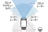 ホンダ、全方位の安全運転支援「ホンダセンシング360」を開発…まず2022年に中国の新モデルに 画像