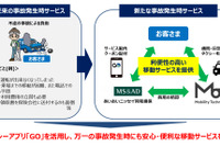 あいおいニッセイ同和損保、事故後の通院などにタクシーアプリ「GO」を活用 画像