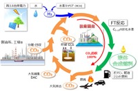 カーボンニュートラルな合成燃料、2040年商用化へ　計画始動 画像