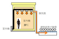排熱を利用した路面融雪システム、実証試験開始へ NEXCO中日本×中部電力 画像