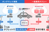 同一車両でオンデマンドと通常タクシーを切り替え、デンソーテンなどが実証開始 画像
